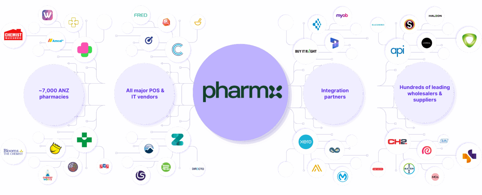 Enterprise Solutions - Pharmx